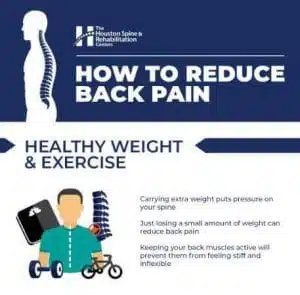 cropped part of back pain infographic
