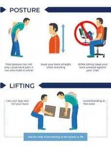 cropped part of back pain infographic showing posture and lifting