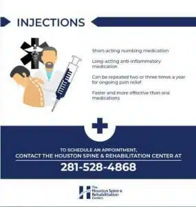 pain management injections infographic by Houston Spine and Rehabilitation Center
